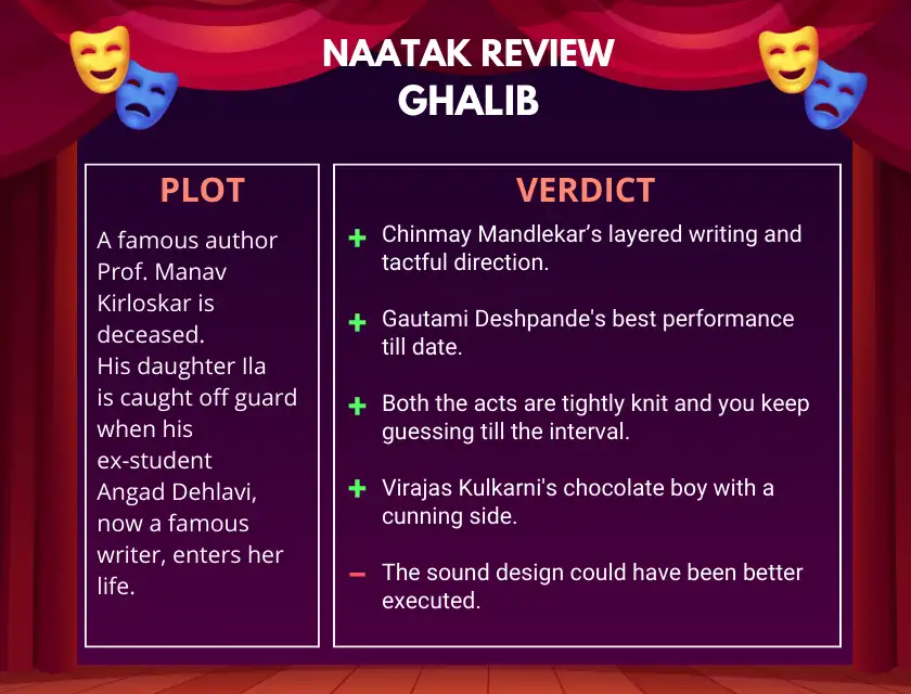 Ghalib Marathi Natak Review