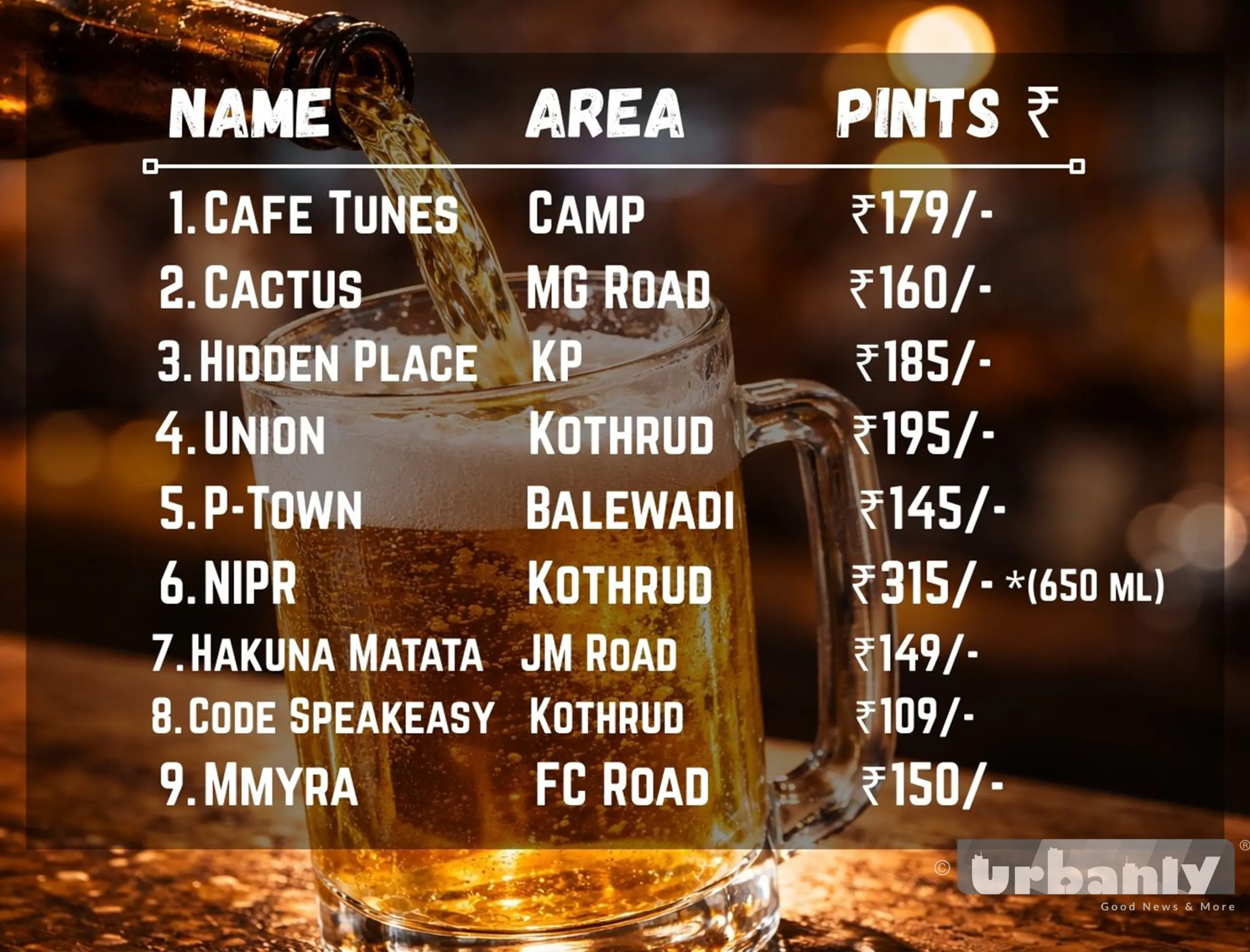 9 Bars in Pune serving beers under ₹200/- !